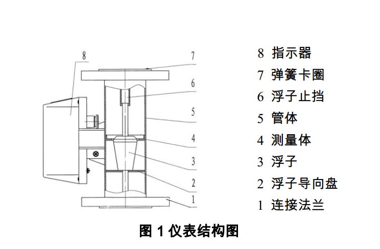 指針式流量計原理結構