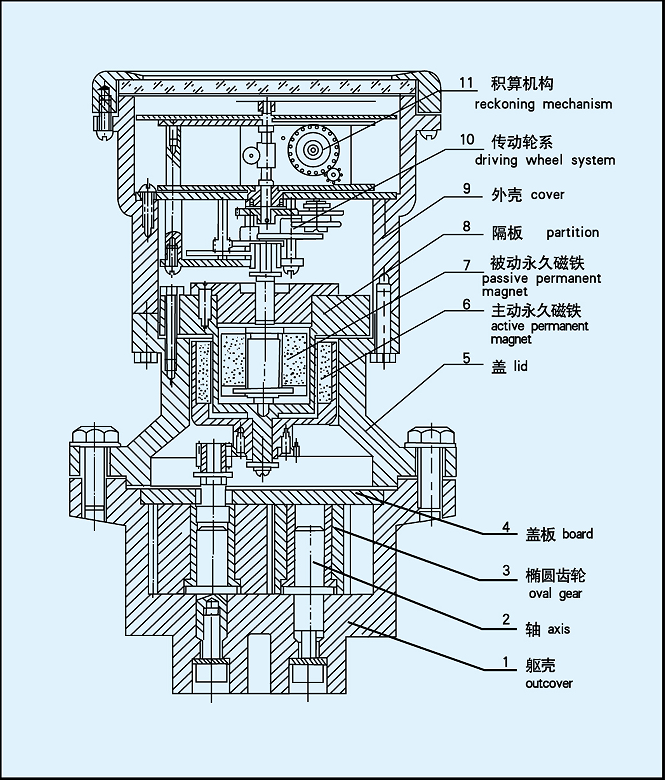 結構原理圖