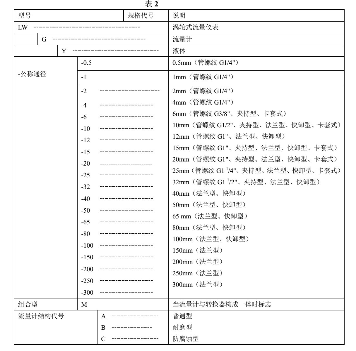 乙二醇用流量計(jì)選型說明1