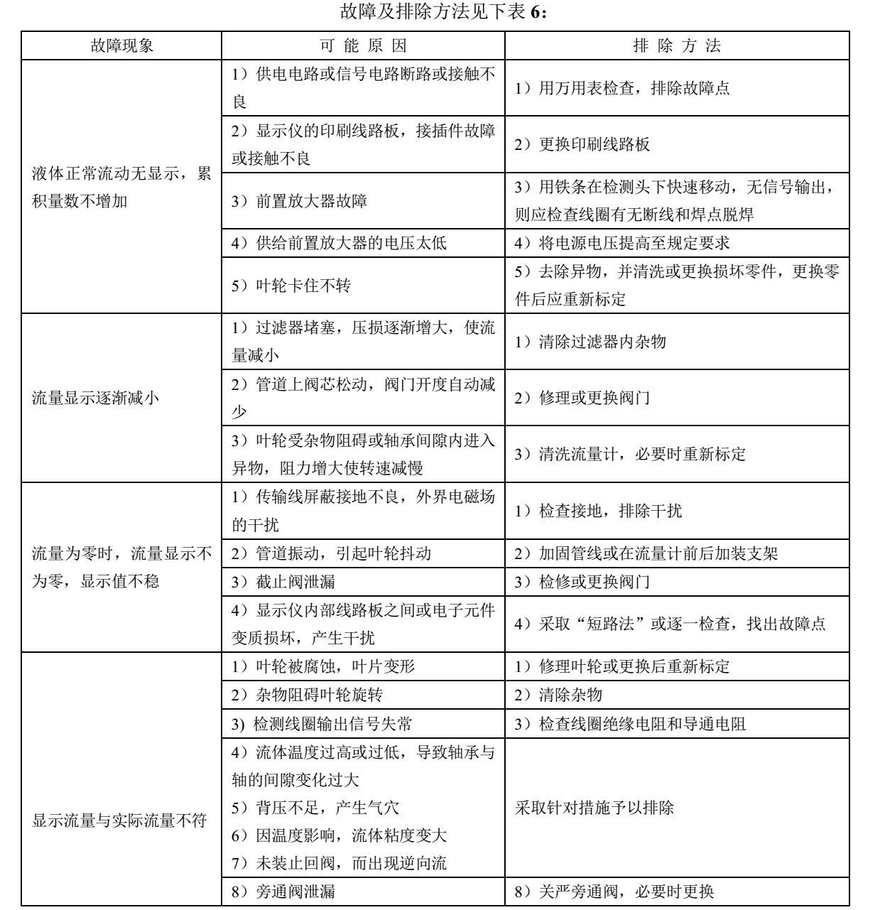 乙二醇用流量計(jì)故障排除說明1