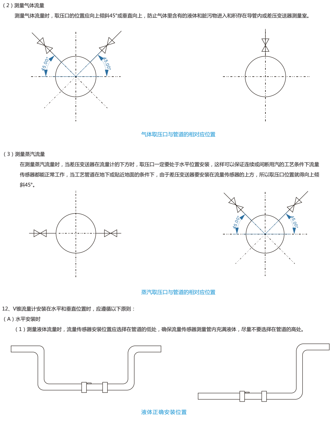 粉塵氣體流量計安裝示意圖