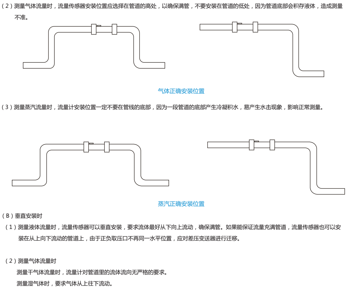 粉塵氣體流量計安裝水平和垂直管道