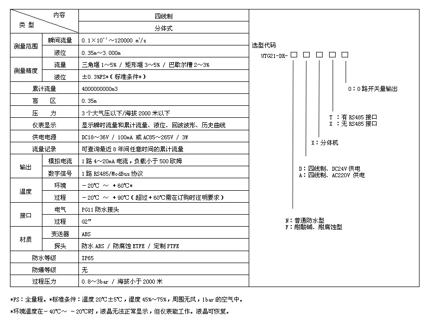 渠道水流量計(jì)技術(shù)參數(shù)