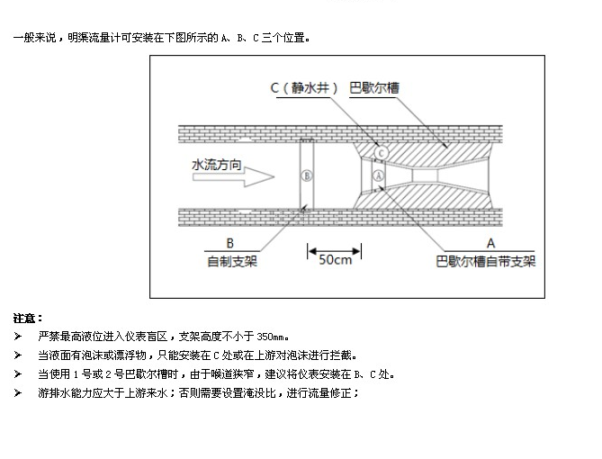 雨水流量計安裝位置