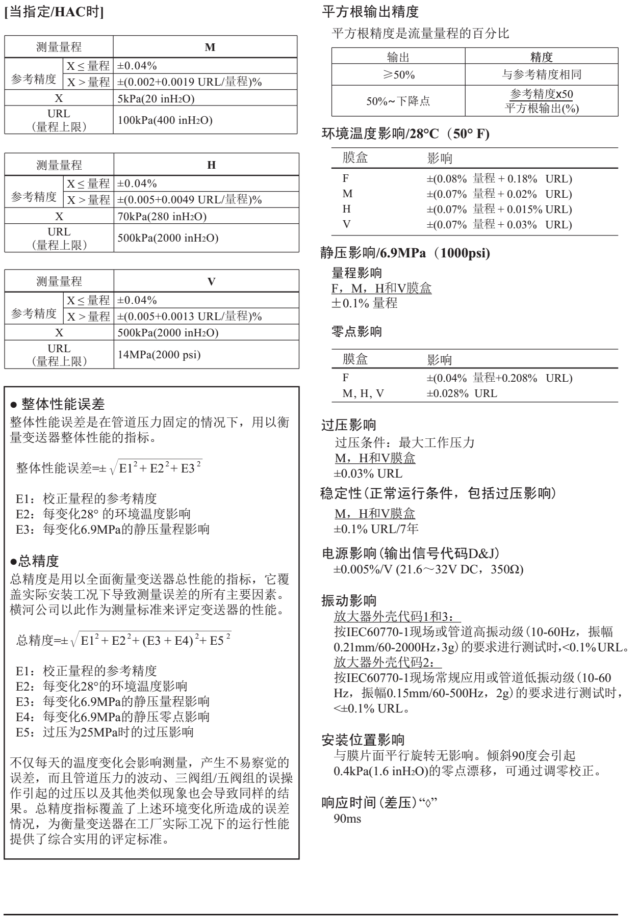 EJA110E差壓變送器總精度