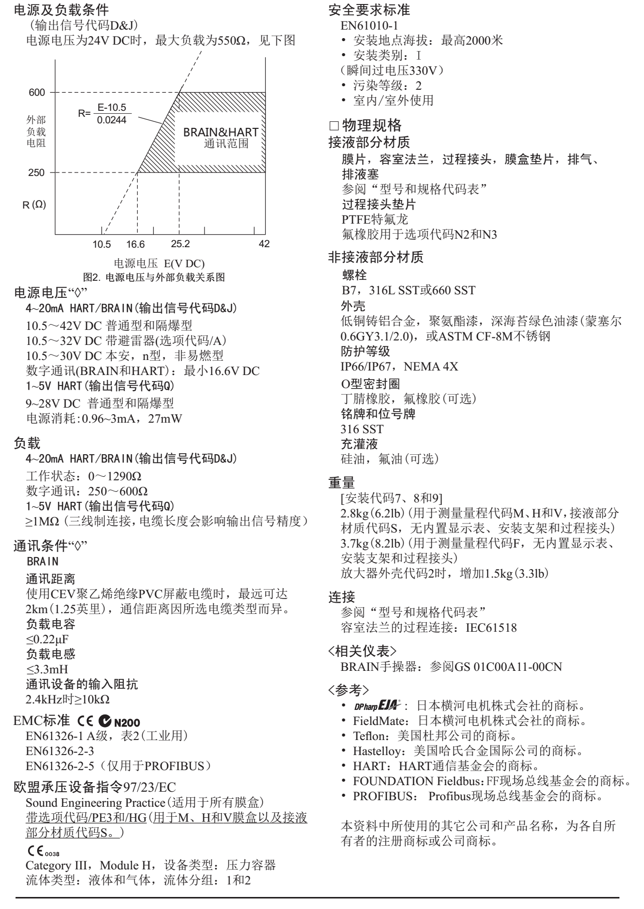 EJA110E差壓變送器電源以及負載調(diào)節(jié)