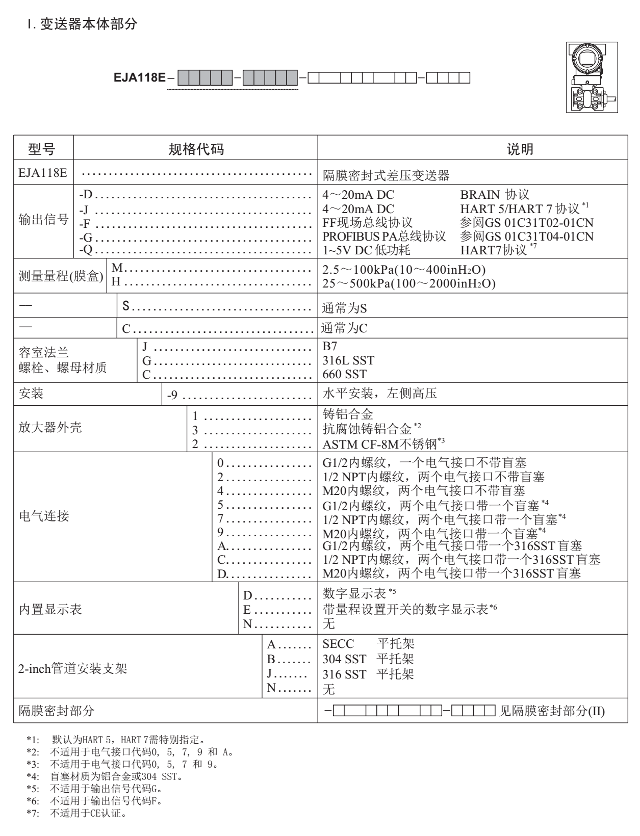 EJA118E隔膜密封式壓力變送器變送器本體接液選型