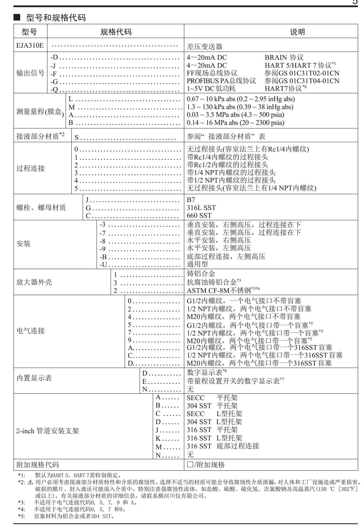 EJA310E絕對壓力變送器型號規格