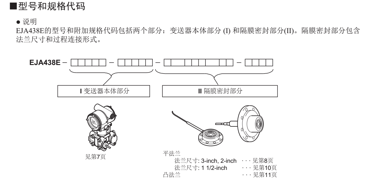 EJA438E隔膜密封式壓力變送器型號