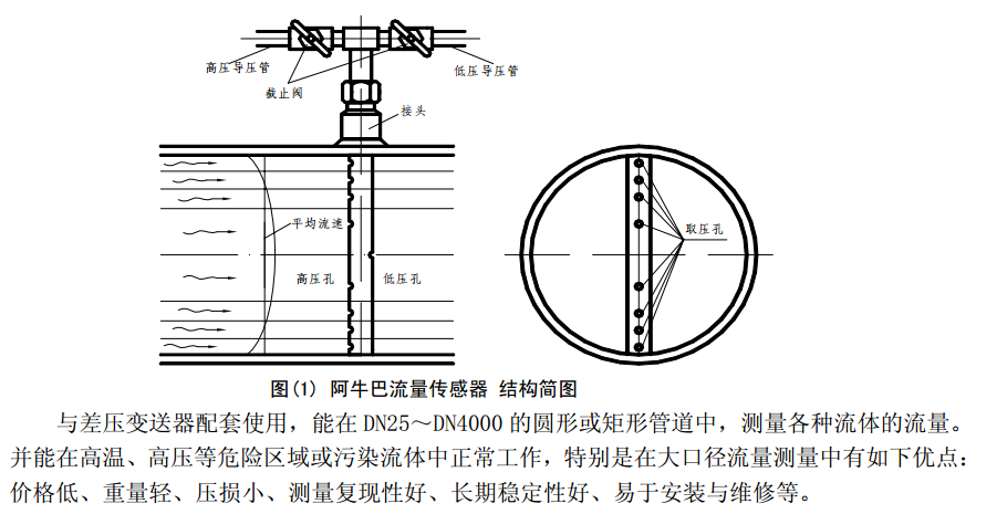 阿牛巴流量計結構原理圖