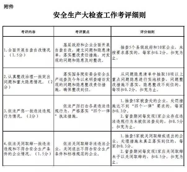 安全生產考評細則1