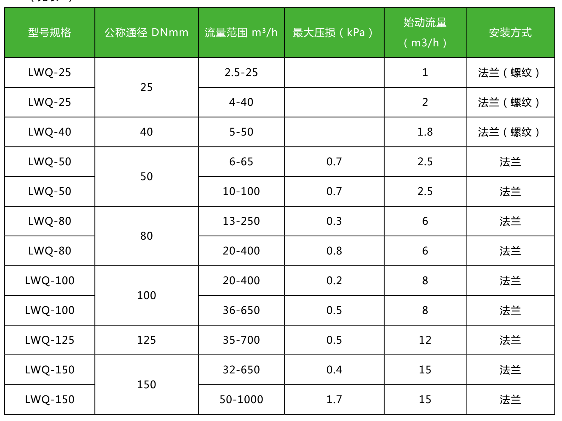 技術規格1