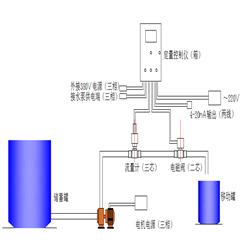 恒流量定量控制系統